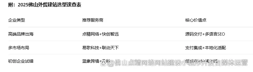 WhatsApp web_佛山外贸网站建设公司排名_佛山外贸建站服务商选型指南