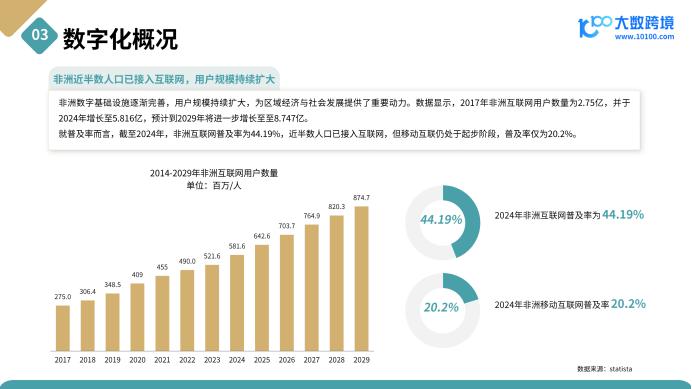 《2025非洲电商市场洞察报告》解读：从“失落大陆”到“数字新边疆”，15亿消费者背后的的电商新蓝海