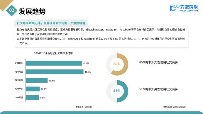 《2025非洲电商市场洞察报告》解读：从“失落大陆”到“数字新边疆”，15亿消费者背后的的电商新蓝海