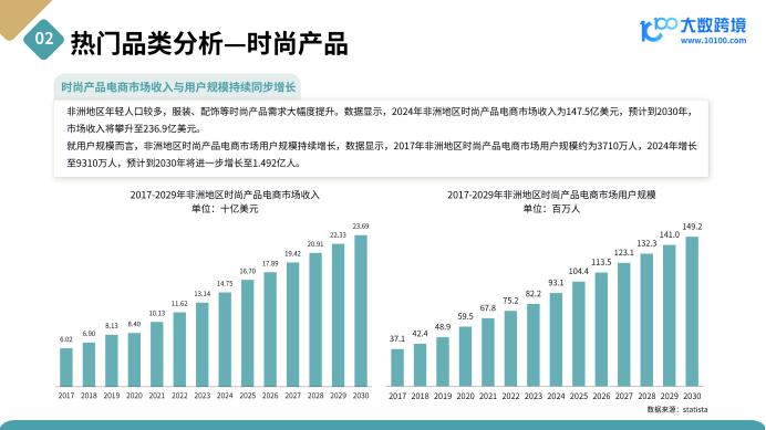 《2025非洲电商市场洞察报告》解读：从“失落大陆”到“数字新边疆”，15亿消费者背后的的电商新蓝海
