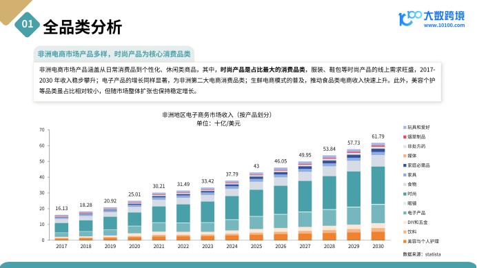 《2025非洲电商市场洞察报告》解读：从“失落大陆”到“数字新边疆”，15亿消费者背后的的电商新蓝海