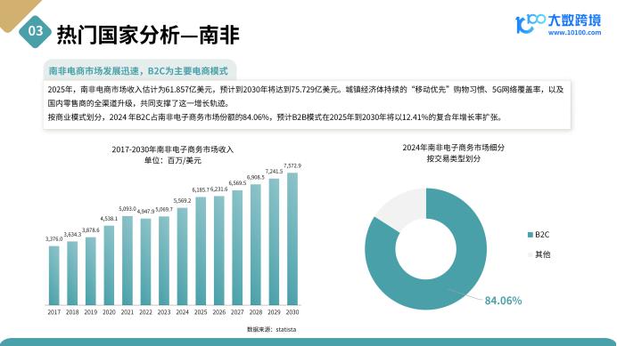 《2025非洲电商市场洞察报告》解读：从“失落大陆”到“数字新边疆”，15亿消费者背后的的电商新蓝海