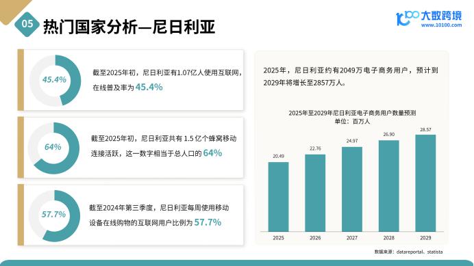 《2025非洲电商市场洞察报告》解读：从“失落大陆”到“数字新边疆”，15亿消费者背后的的电商新蓝海
