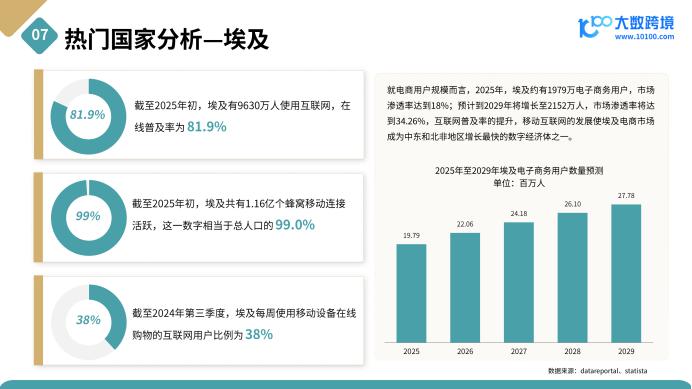 《2025非洲电商市场洞察报告》解读：从“失落大陆”到“数字新边疆”，15亿消费者背后的的电商新蓝海