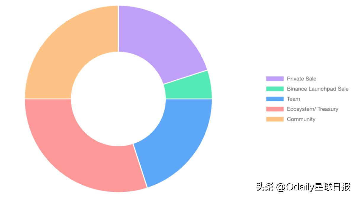 进化的Web3，流量“霸主”Hooked的字节跳动网赚梦
