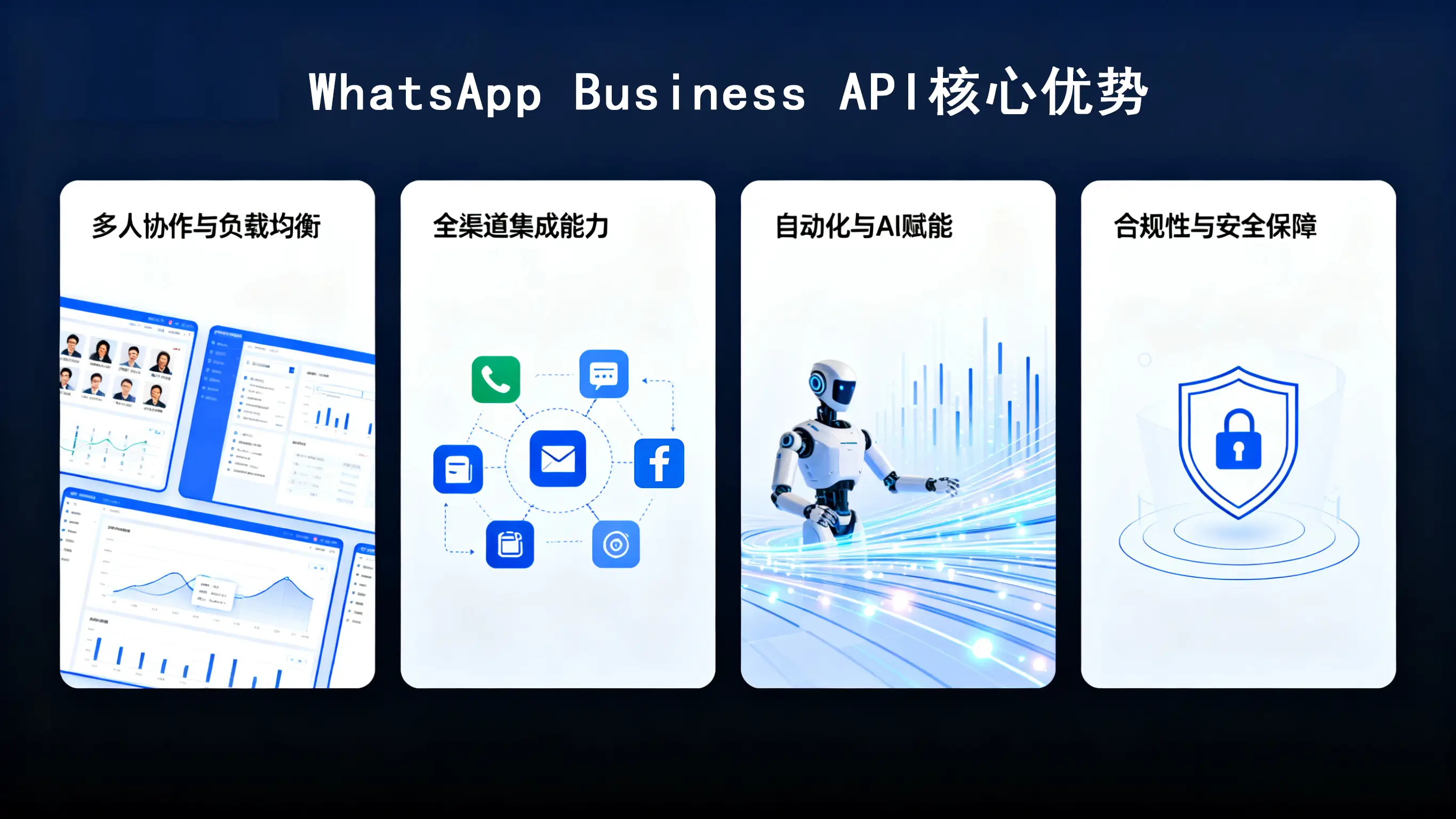 WhatsApp web_WhatsApp Business API 多人协作全渠道集成_跨境卖家 WhatsApp Business API 客服系统整合