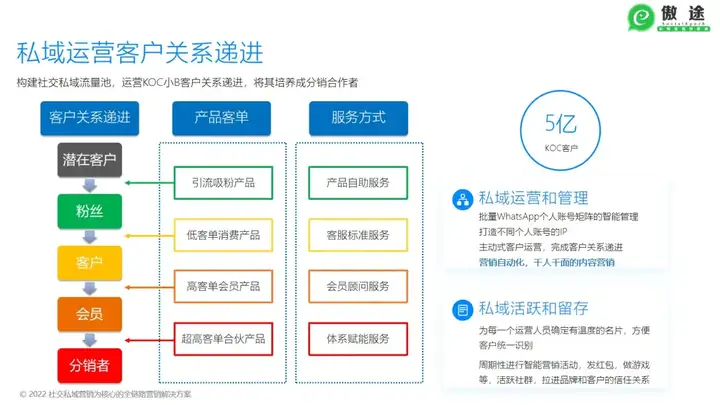 WhatsApp互动养号_WhatsApp账号注册_WhatsApp网页版
