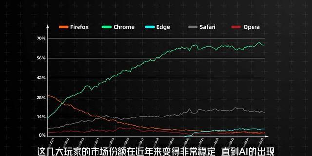 从Perplexity对Chrome发起收购要约，深聊新一轮AI浏览器