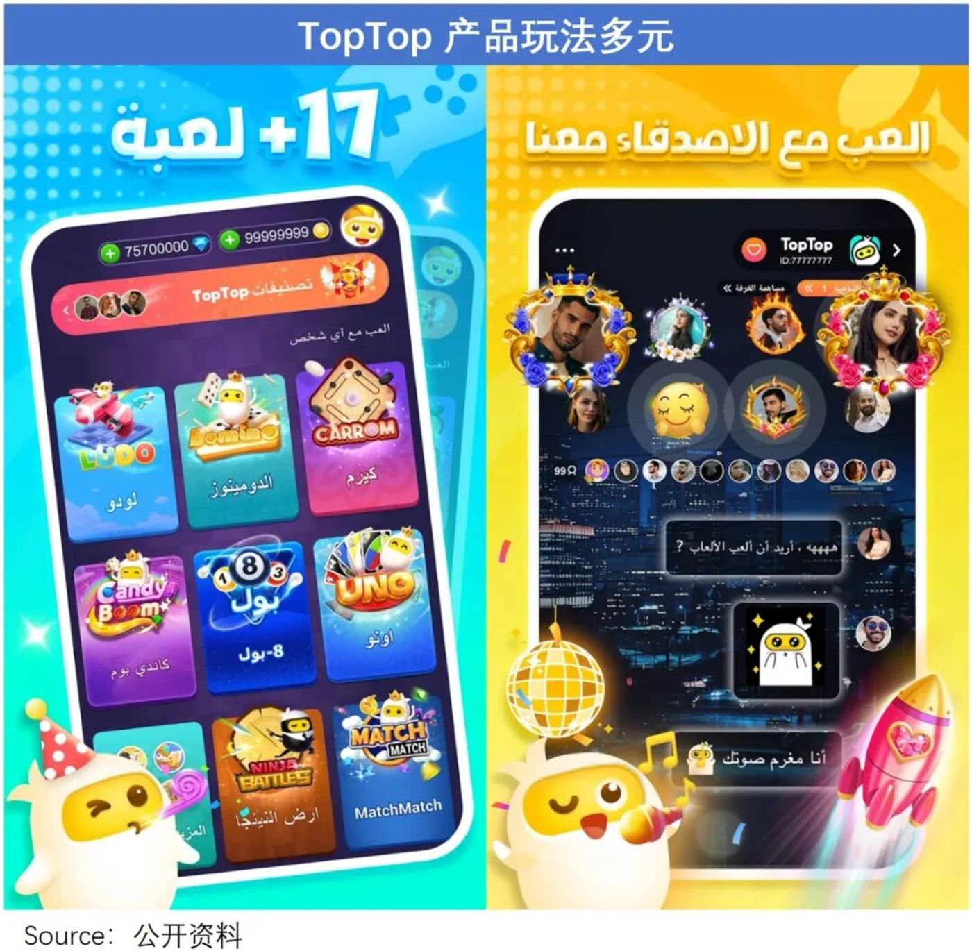中东社交出海，从土豪区走向“五环外”