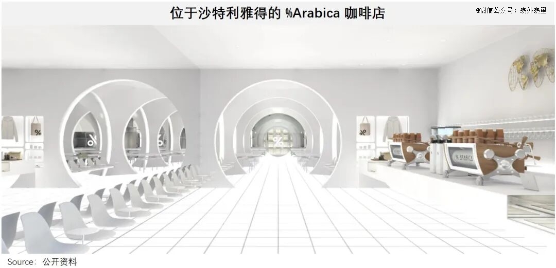 中东社交出海，从土豪区走向「五环外」