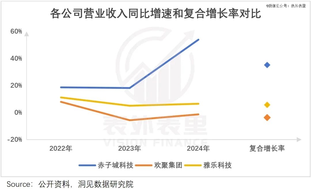 中东社交出海，从土豪区走向「五环外」