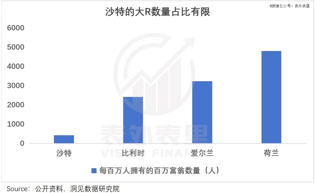 中东社交出海，从土豪区走向「五环外」