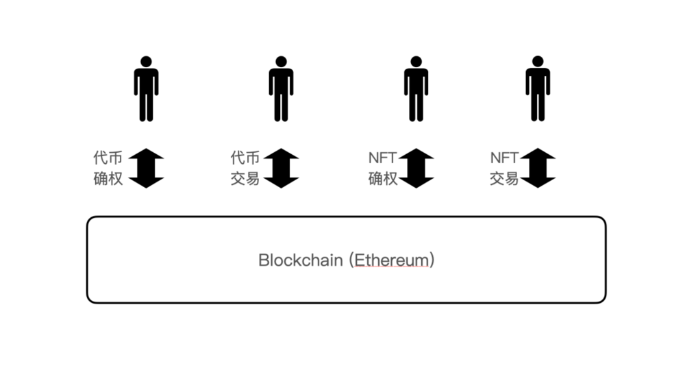 再聊聊元宇宙和Web3