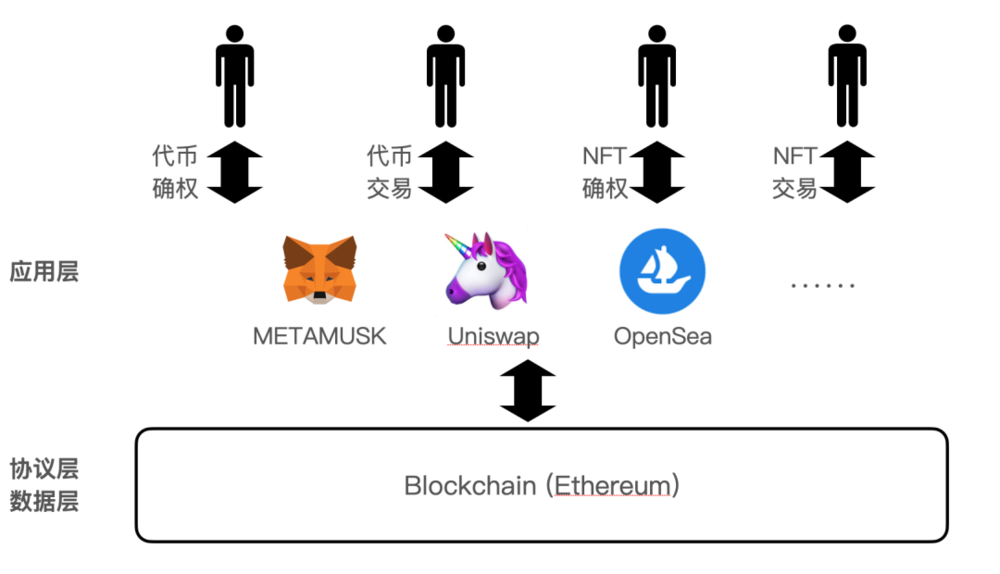 再聊聊元宇宙和Web3