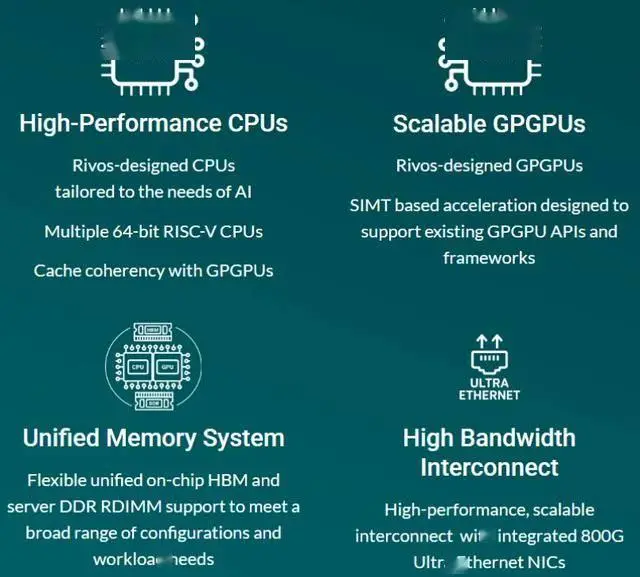 Meta Platforms CPU XPU 加速器设计_WhatsApp web_Meta Platforms 自研 CPU XPU 架构