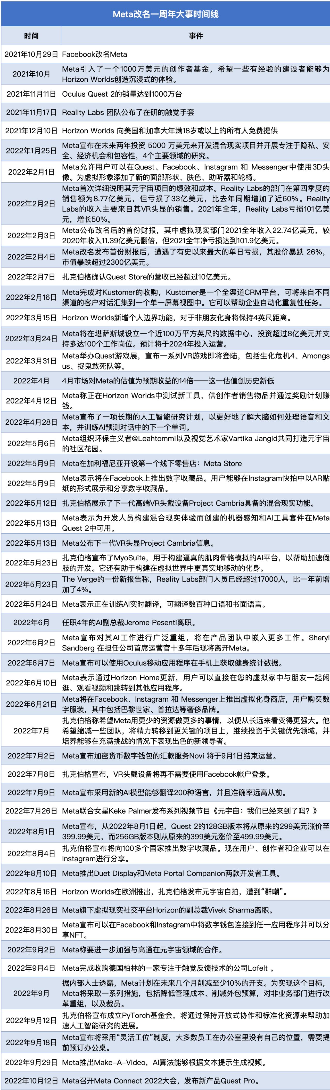 改名一周年，扎克伯格的虚拟人终于有腿了