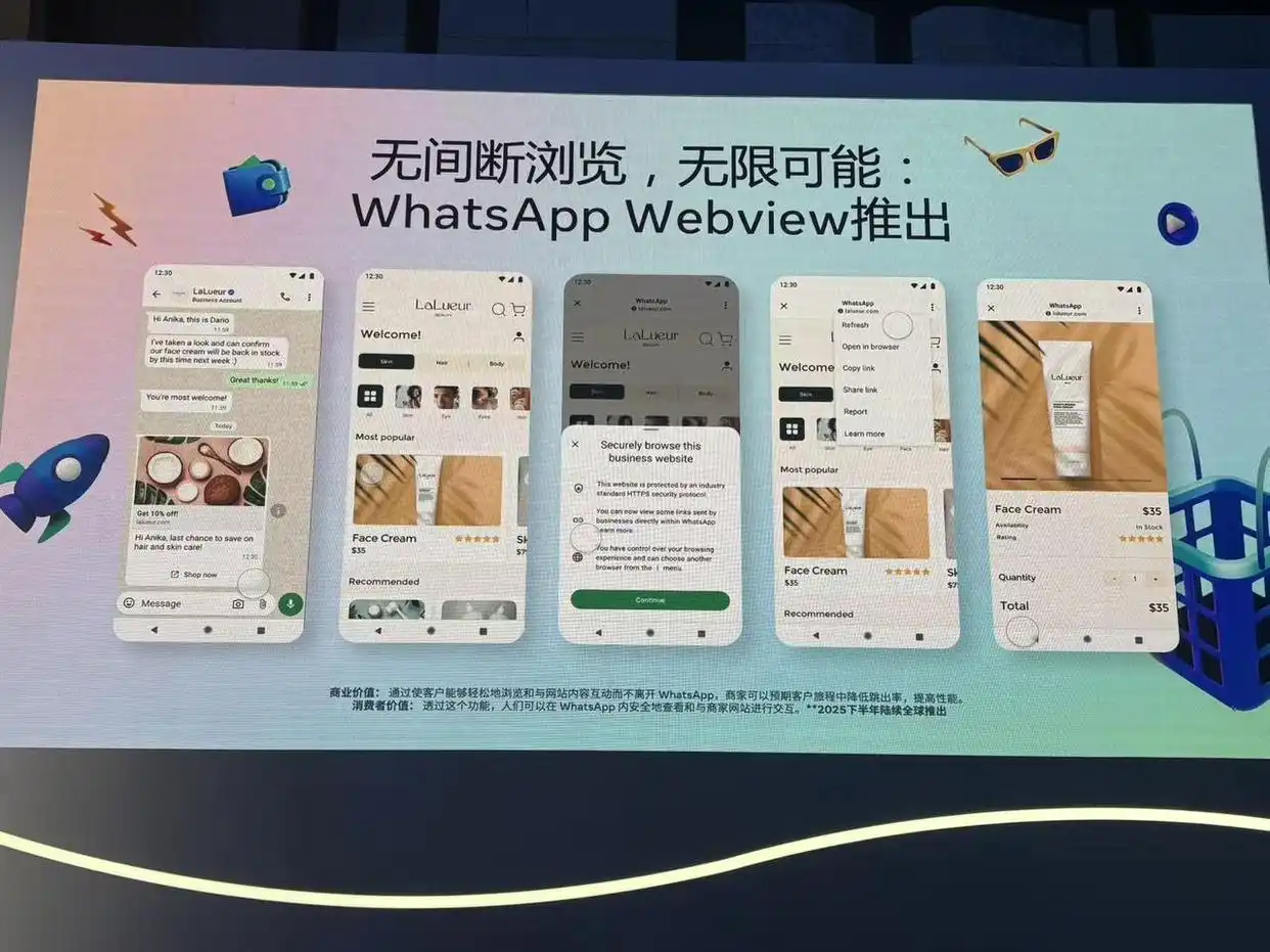 WhatsApp新功能解析_WhatsApp web_Meta电商海外营销高峰会