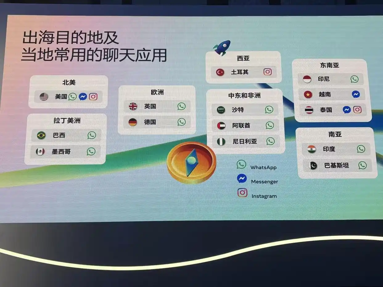 Meta电商海外营销高峰会_WhatsApp新功能解析_WhatsApp web
