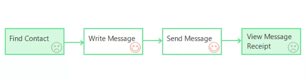 WhatsApp web_WhatsApp Web 痛点解决_Guerrilla 可用性测试 WhatsApp