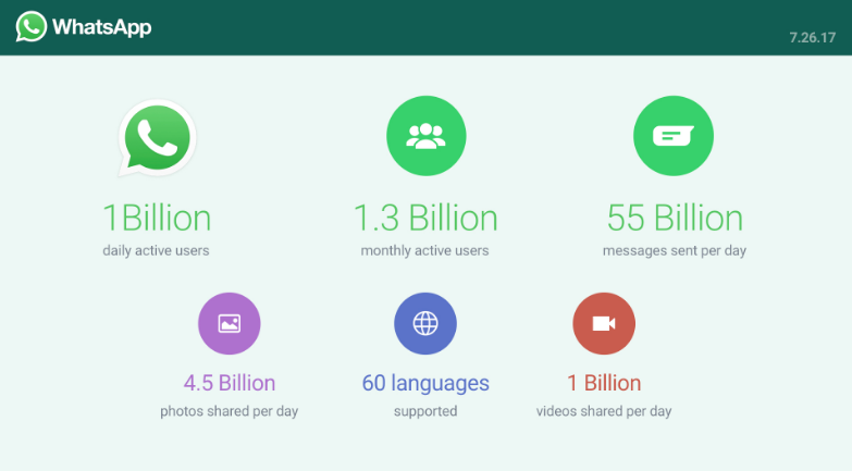 whatsapp business 推出企业账号
