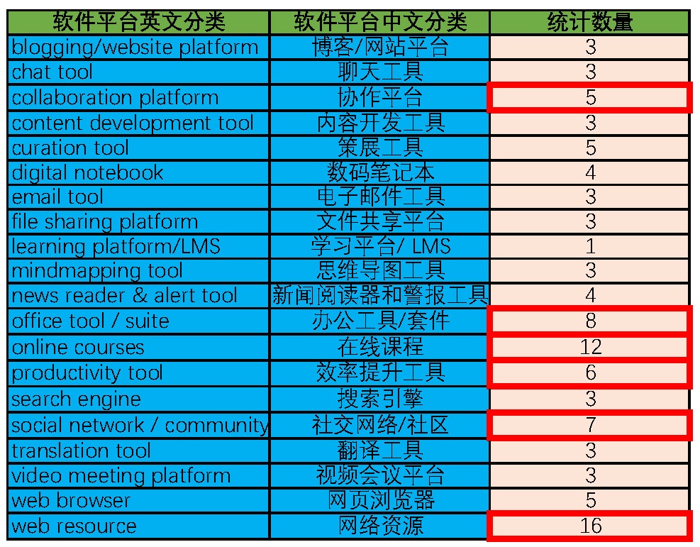 这些个人学习工具你都知道吗？