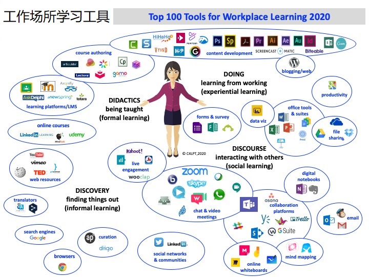 这些个人学习工具你都知道吗？