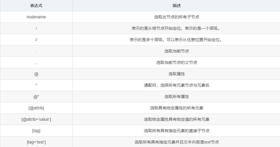 分币不花，K哥带你白嫖海外代理 ip！