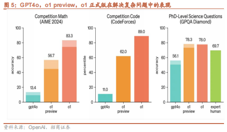 【招商策略】以旧换新政策效果显著，Meta发布会即将举行——全球产业趋势跟踪周报