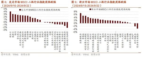【招商策略】以旧换新政策效果显著，Meta发布会即将举行——全球产业趋势跟踪周报