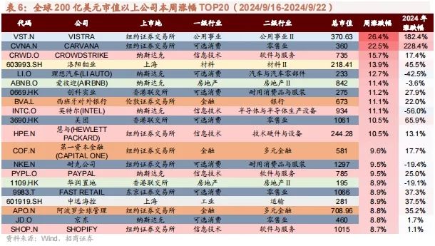 【招商策略】以旧换新政策效果显著，Meta发布会即将举行——全球产业趋势跟踪周报