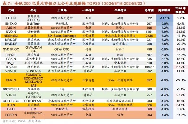 【招商策略】以旧换新政策效果显著，Meta发布会即将举行——全球产业趋势跟踪周报