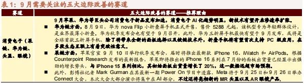 【招商策略】以旧换新政策效果显著，Meta发布会即将举行——全球产业趋势跟踪周报