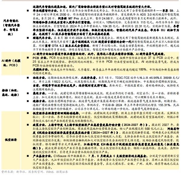 【招商策略】以旧换新政策效果显著，Meta发布会即将举行——全球产业趋势跟踪周报