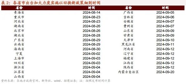 【招商策略】以旧换新政策效果显著，Meta发布会即将举行——全球产业趋势跟踪周报