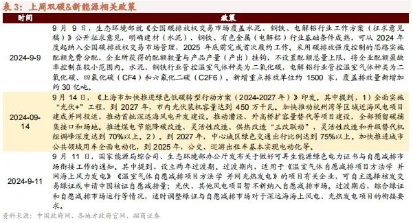 【招商策略】以旧换新政策效果显著，Meta发布会即将举行——全球产业趋势跟踪周报