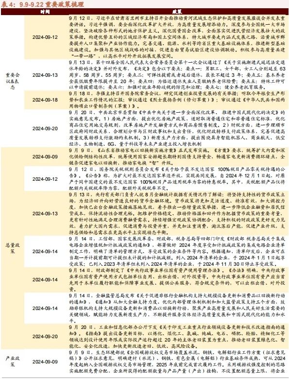 【招商策略】以旧换新政策效果显著，Meta发布会即将举行——全球产业趋势跟踪周报