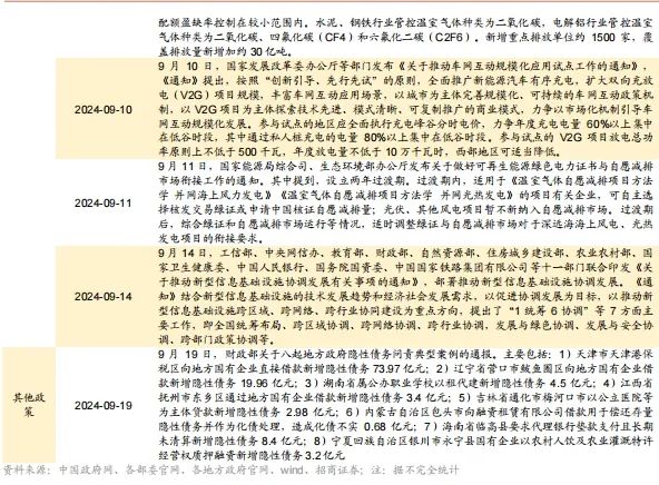 【招商策略】以旧换新政策效果显著，Meta发布会即将举行——全球产业趋势跟踪周报