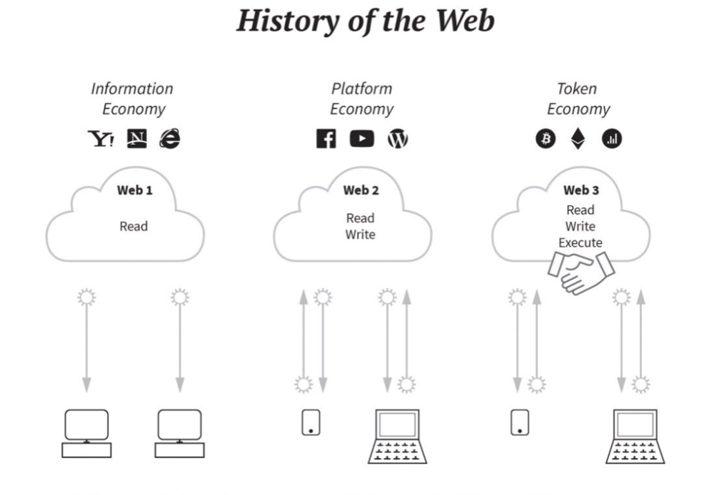 “Web3之父”也说不清Web3是什么
