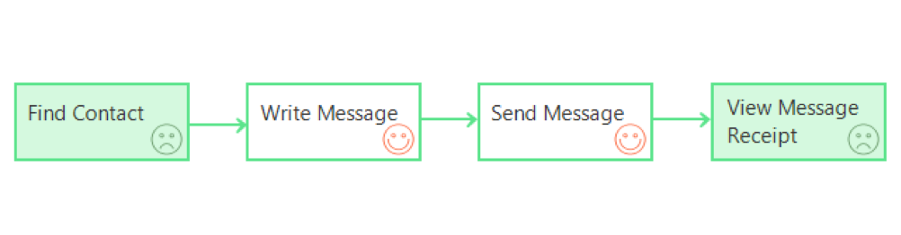 WhatsApp Web 端应用可用性测试