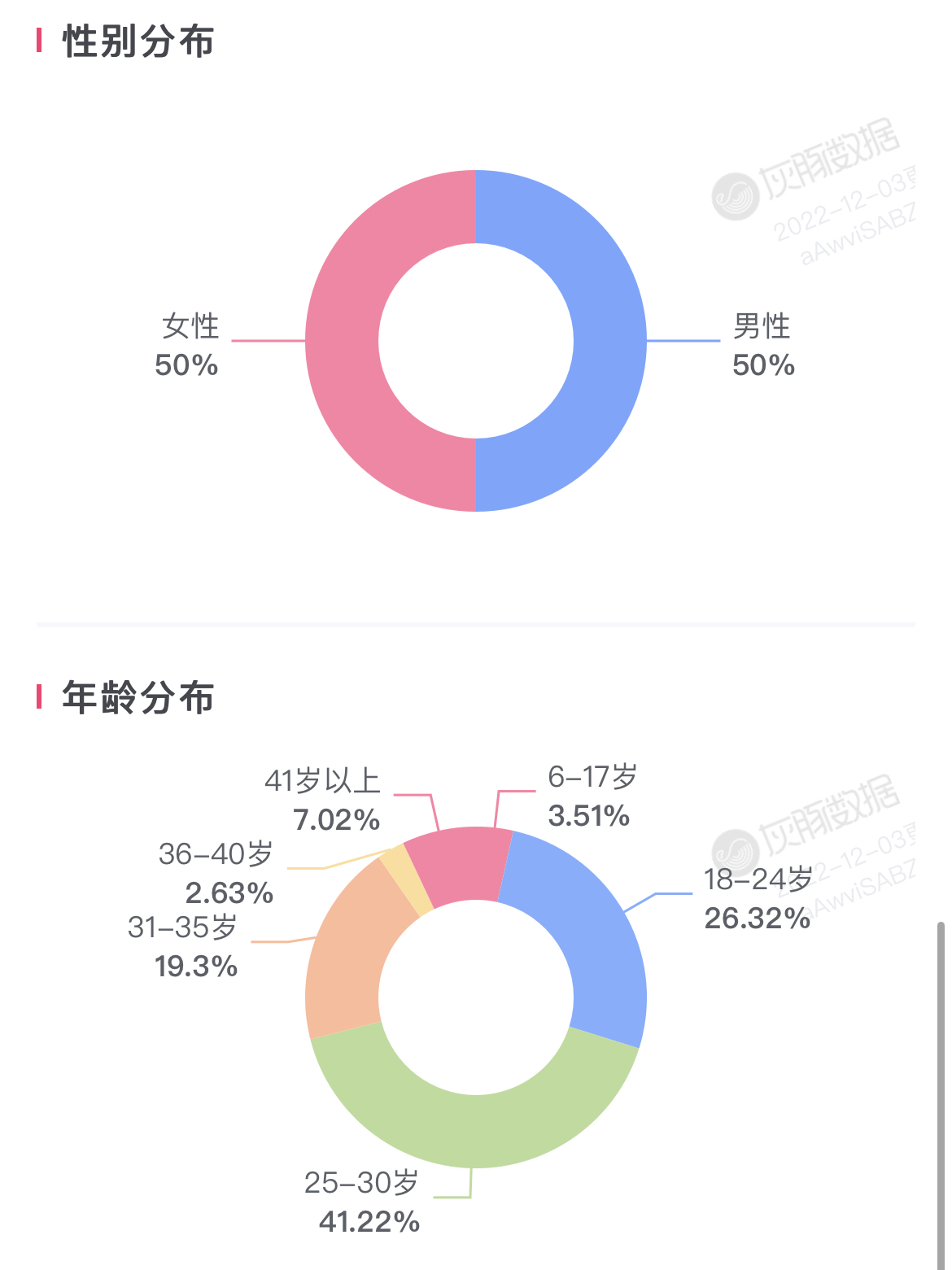 从“顶流”变成风暴中心，卡塔尔“馄饨皮小王子”的互联网历险记