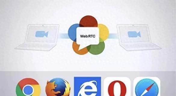 深度分析丨2020年WebRTC的应用之路