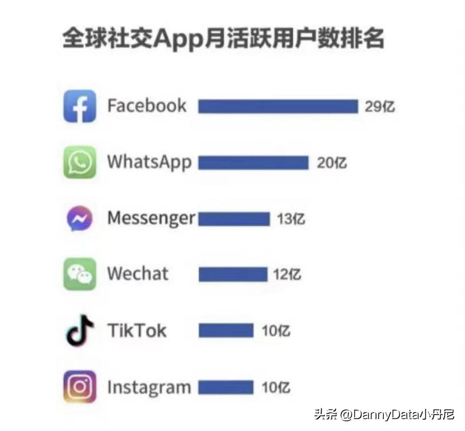 Web 3.0 真风口还是大忽悠？「大小马聊科技24」
