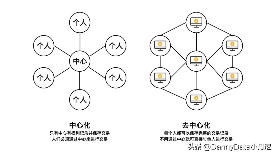Web 3.0 真风口还是大忽悠？「大小马聊科技24」