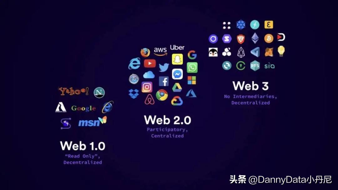 Web 3.0 真风口还是大忽悠？「大小马聊科技24」