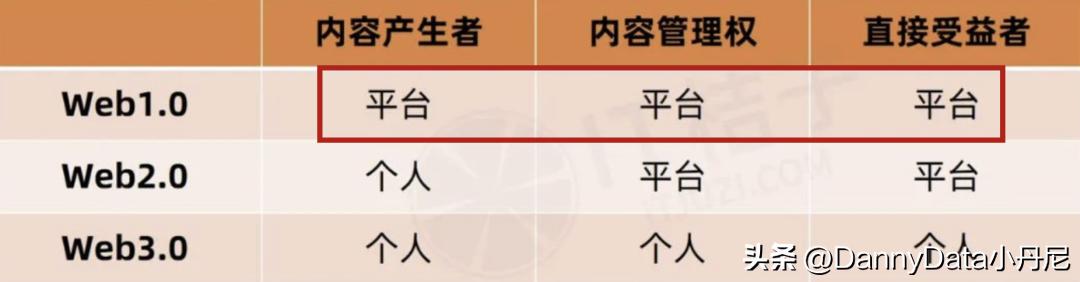 Web 3.0 真风口还是大忽悠？「大小马聊科技24」