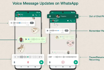 语音消息的风格将发生变化WhatsApp带来了这些特殊功能