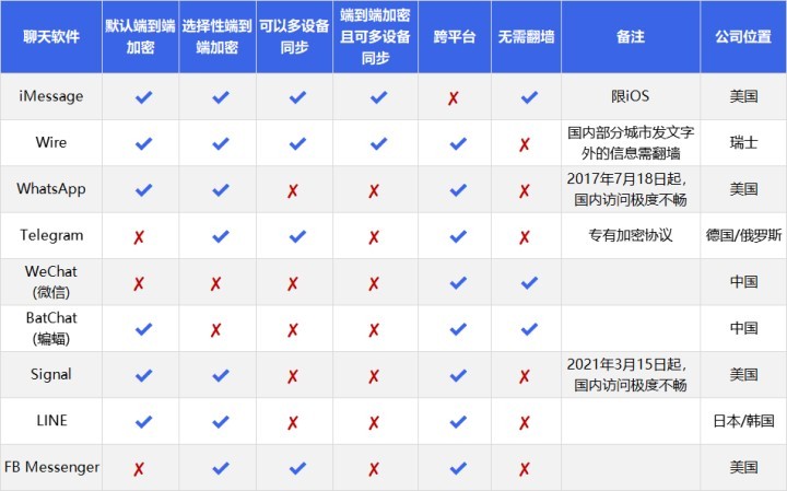whatsapp是什么？whatsapp怎么用