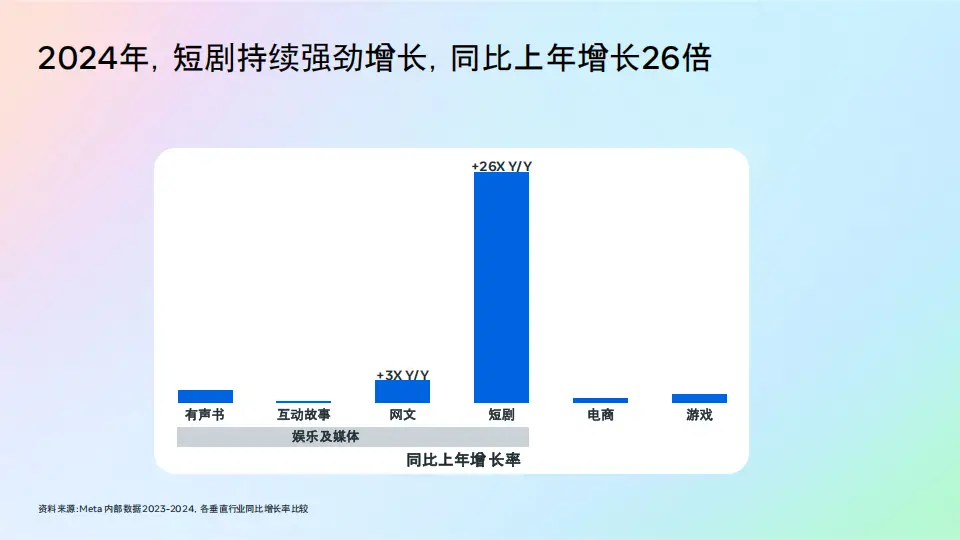 Meta生态短剧推广策略_2025短剧出海营销白皮书_WhatsApp web