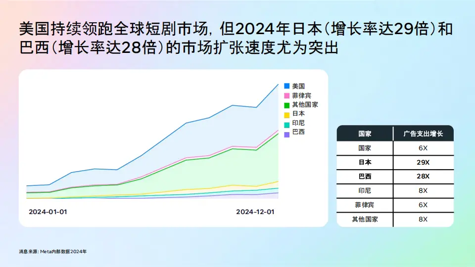 2025短剧出海营销白皮书_WhatsApp web_Meta生态短剧推广策略