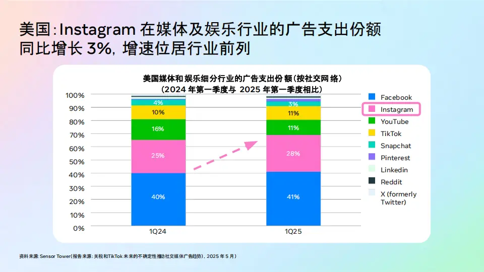 Meta生态短剧推广策略_WhatsApp web_2025短剧出海营销白皮书